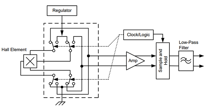 Mechanical Drawing - Allegro MicroSystems APS11203/APS12203 24V Hall-Effect Switch & Latch